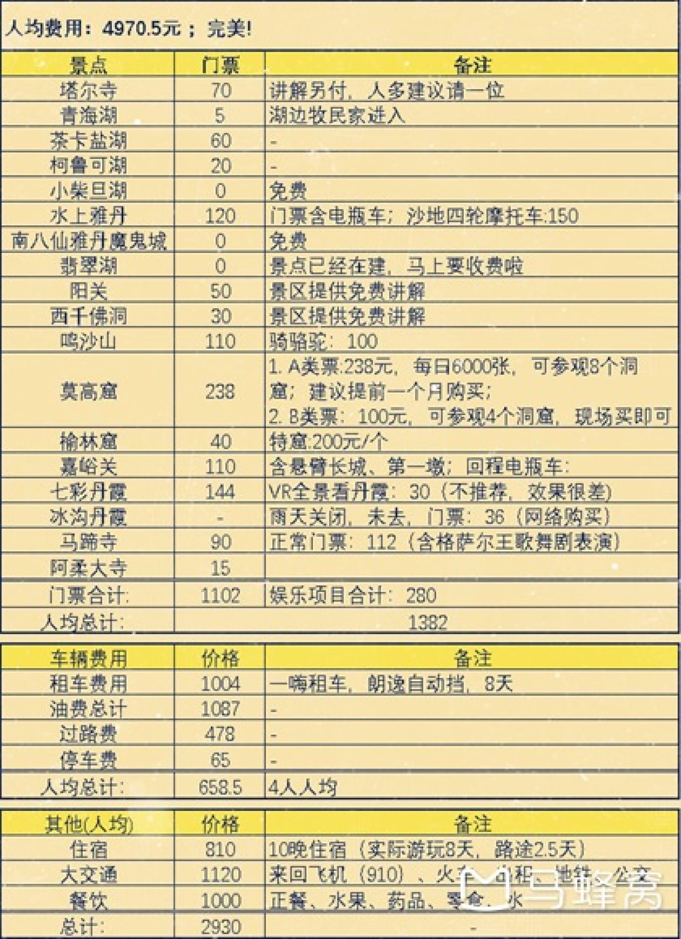 海自驾游攻略二