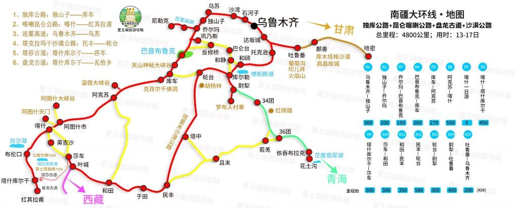 上海出发到新疆自驾游行前准备